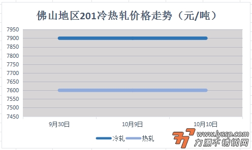 佛山不锈钢行情